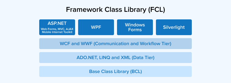 FCL- .Net Framework Class Library