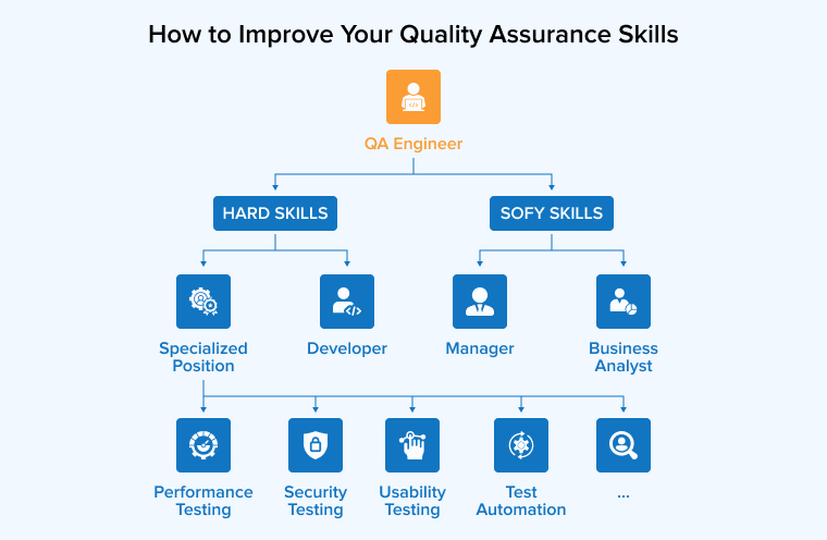 How to Improve Your Quality Assurance Skills