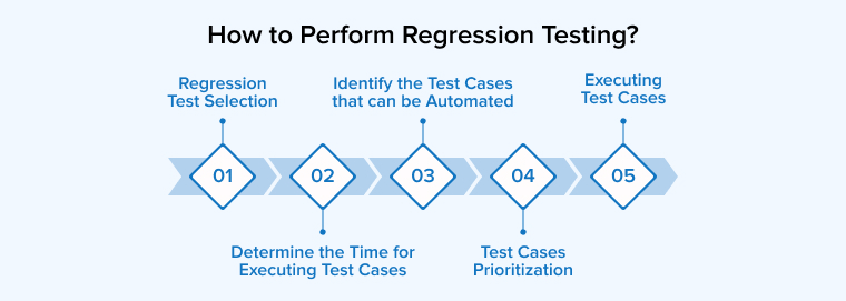 Automated Regression Testing for Web Apps, a How-To