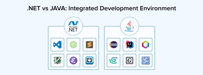 .NET Vs Java: Key Differences to Consider - TatvaSoft Blog