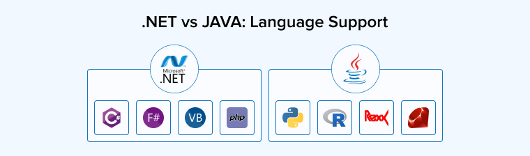 .NET vs JAVA: Language Support