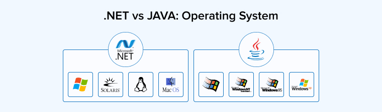 .NET vs JAVA: Operating System