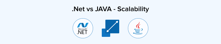 .Net vs JAVA - Scalability