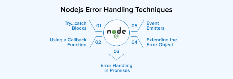 Nodejs Error Handling Techniques Nodejs Error Handling Techniques
