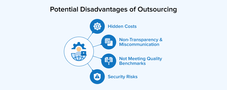 Potential Disadvantages of Outsourcing
