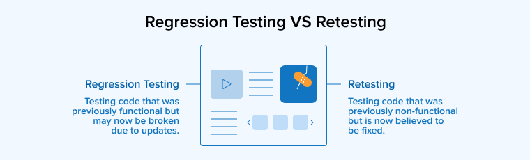 Regression Testing VS Retesting