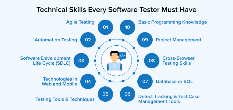 Technical Skills Every Software Tester Must Have