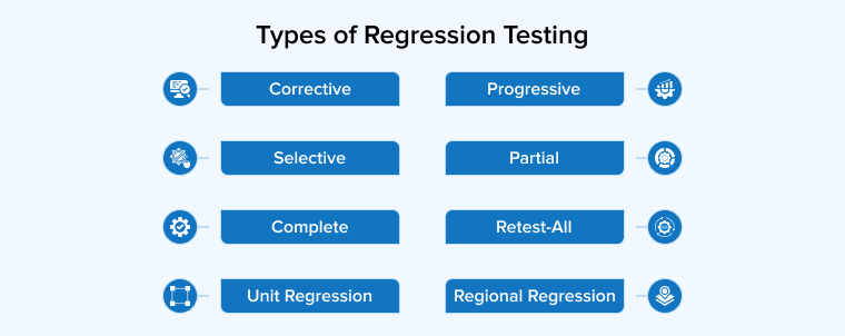 Types of Regression Testing