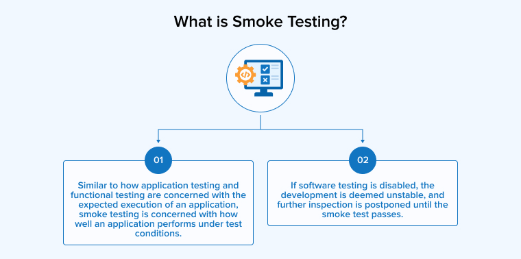 What is Smoke Testing?