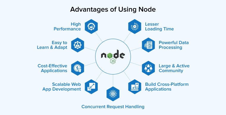 Advantages of Using Node