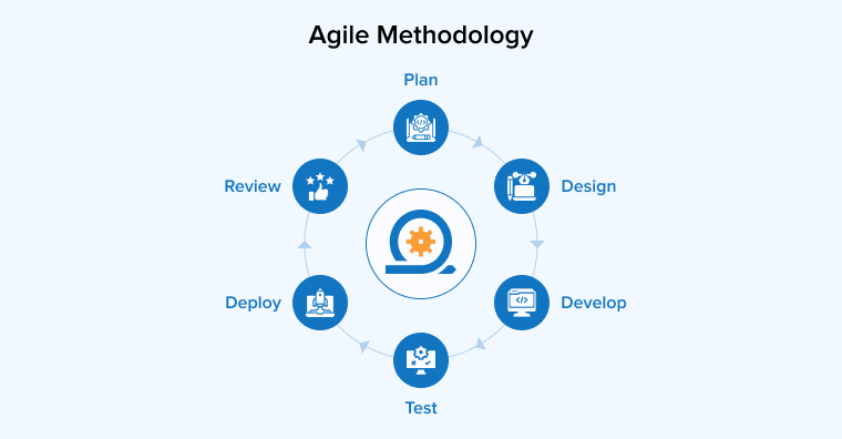 Agile Methodology