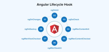A Detailed Guide on Angular Lifecycle Hook - TatvaSoft Blog