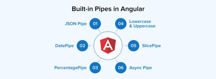 Angular Pipes - How to Create & Implement - TatvaSoft Blog