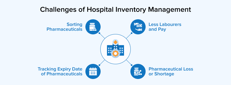 Challenges of Hospital Inventory Management