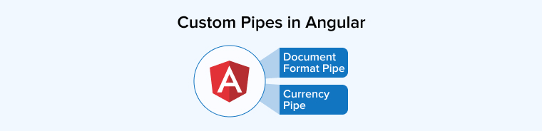 Custom Pipes in Angular