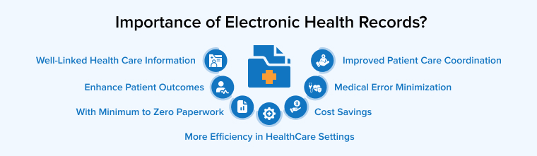 Importance of Electronic Health Records?