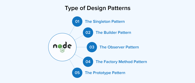 Type of Design Patterns