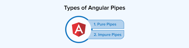 Types of Angular Pipes