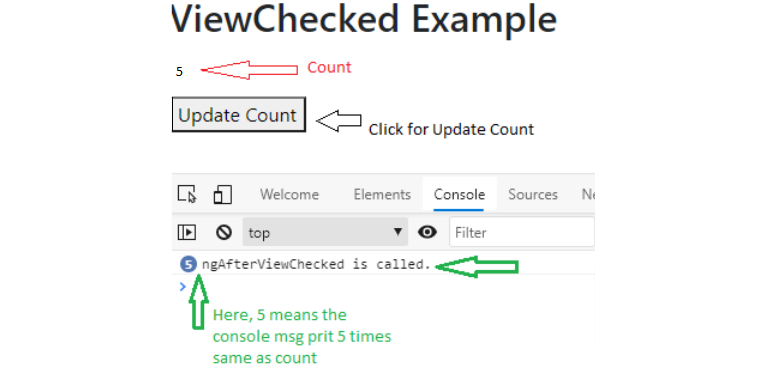 ngAfterViewChecked Example