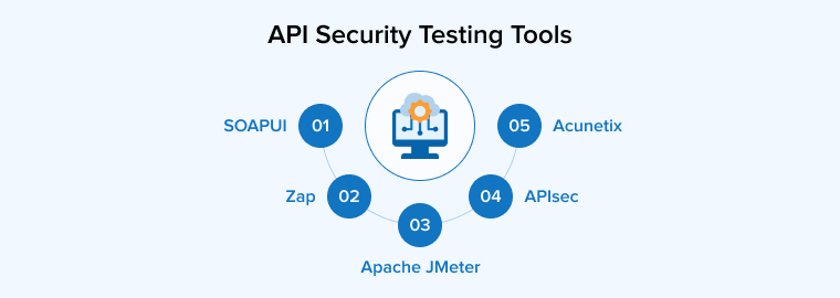 API Security Testing Tools