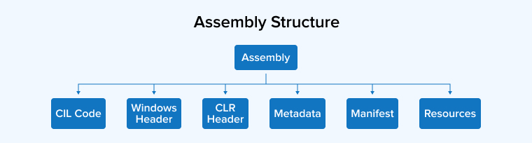 Assembly Structure