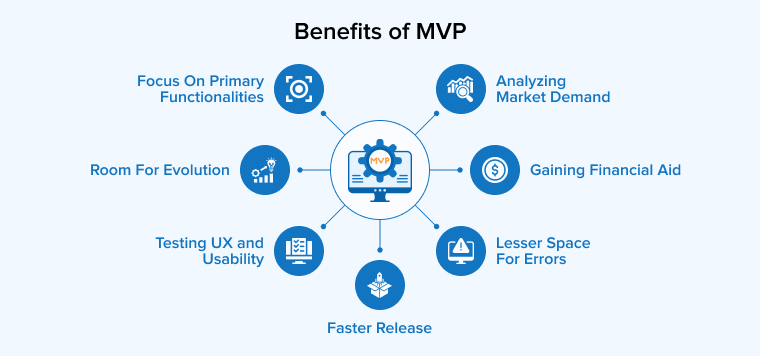 Benefits of MVP