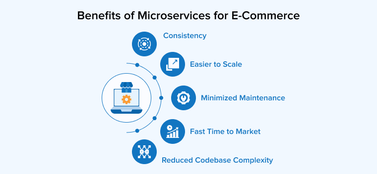 Benefits of microservices for e-commerce