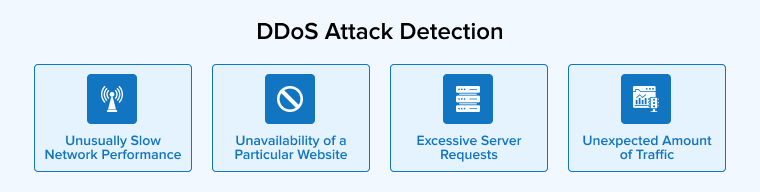 DDoS Attack Detection