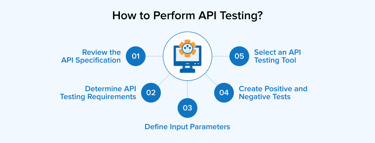 How to Perform API Testing