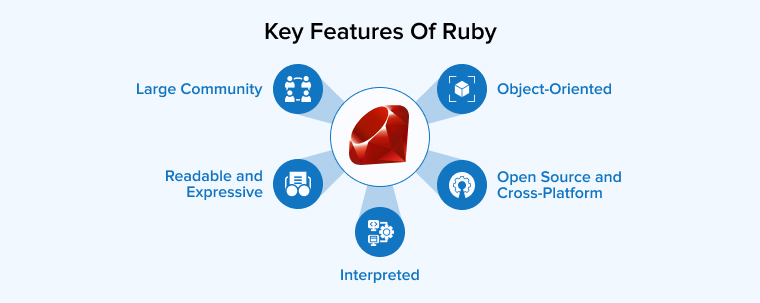 Key Features Of Ruby
