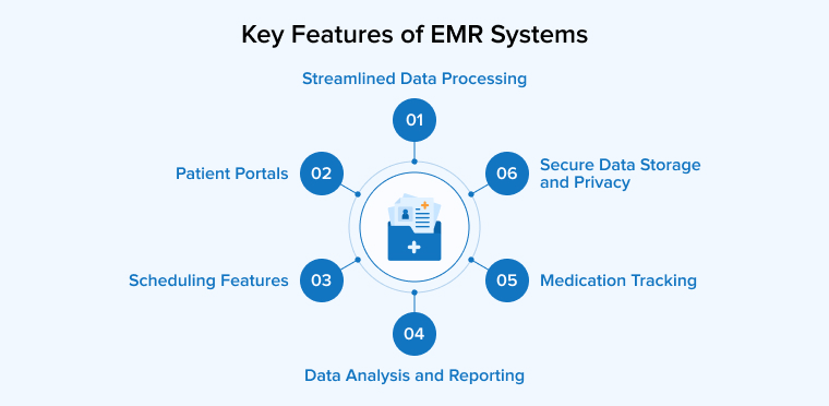 Key Features of EMR Systems