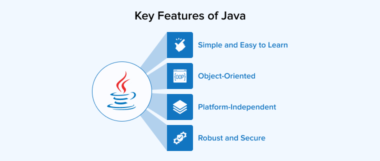 Key Features of Java Key Features of Java