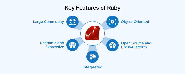 Key Features of Ruby Key Features of Ruby