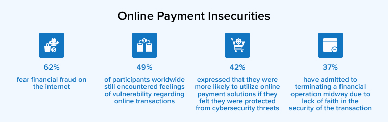 Online Payment Insecurities