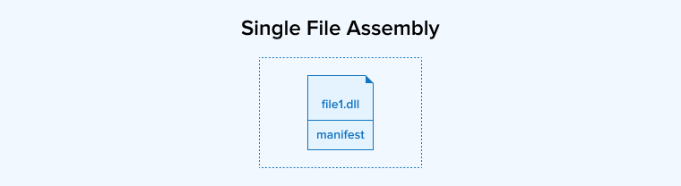 Single File Assembly