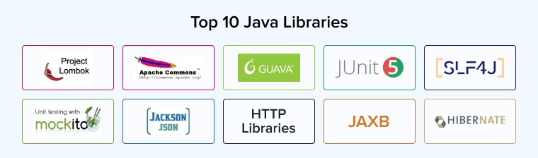 Top 10 Java Libraries