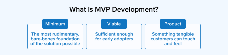 what is mvp development?