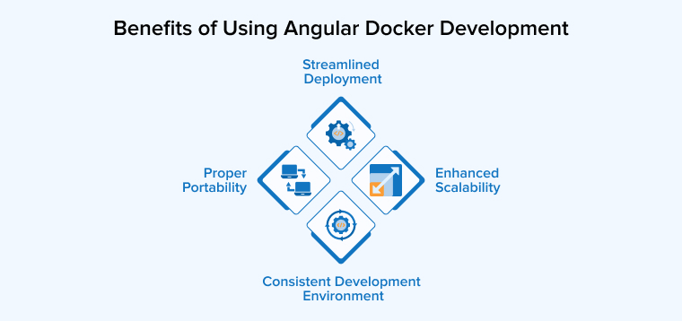 Benefits of Using Angular Docker Development