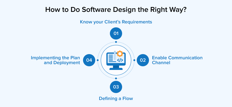 How to Do Software Design the Right Way?