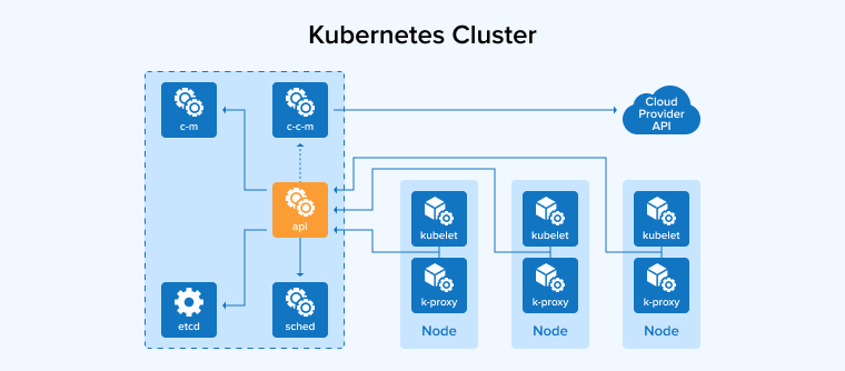 Kubernetes Cluster