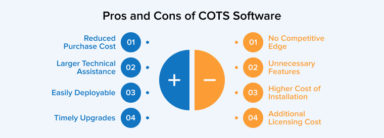 Pros and Cons of COTS Software