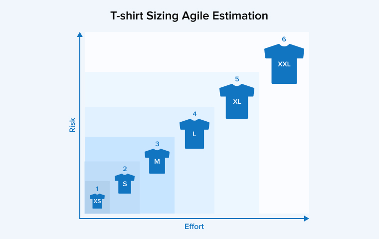 T-shirt Sizing Agile Estimation