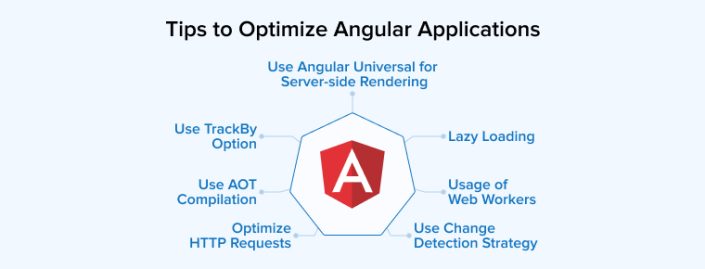 Top 7 Tips to Optimize Your Angular App Performance