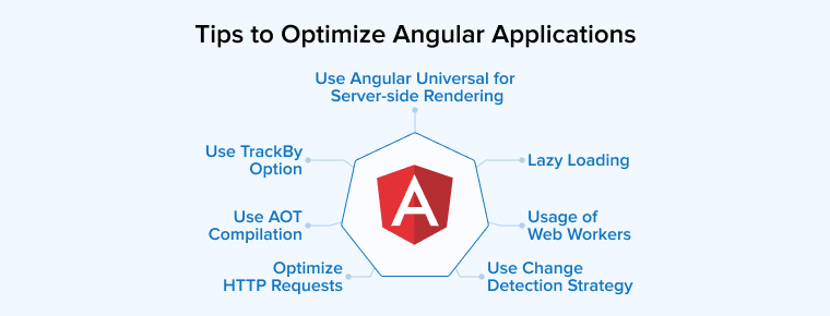 Tips to Optimize Angular Applications Tips to Optimize Angular Applications