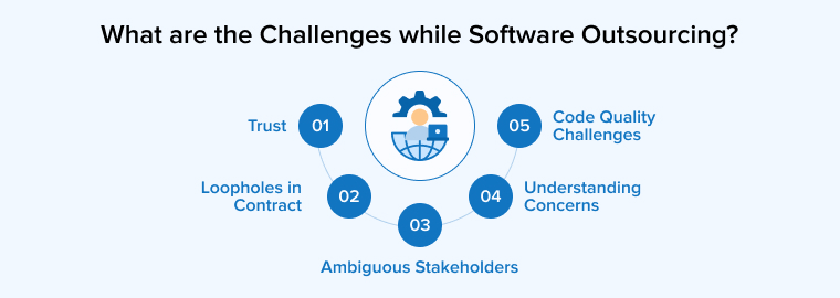 What are the Challenges while Software Outsourcing?