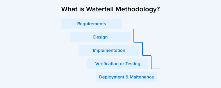 What is Waterfall Methodology?