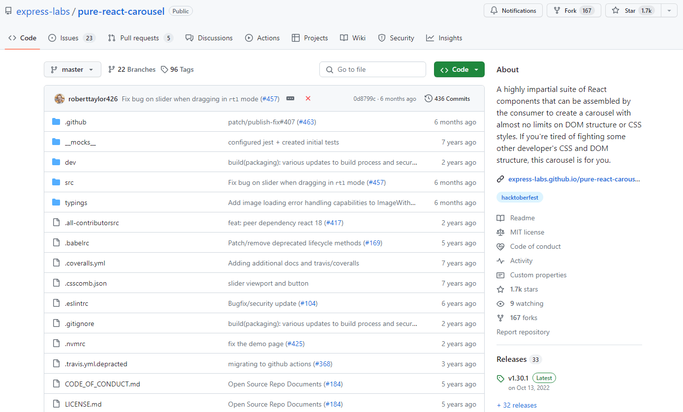 Find Out the Best React Carousel - TatvaSoft Blog