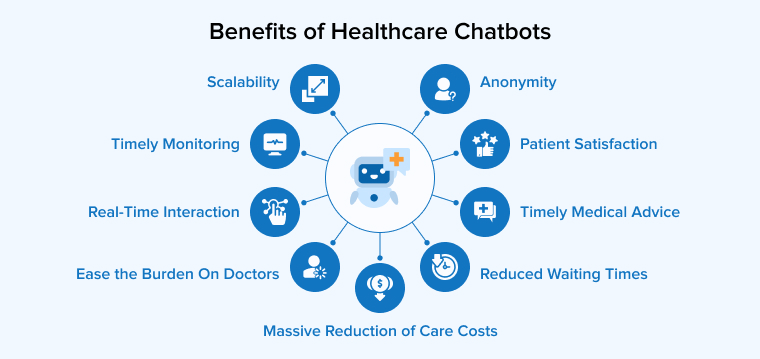 Benefits of Healthcare Chatbots