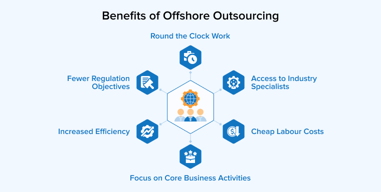 Benefits of Offshore Outsourcing