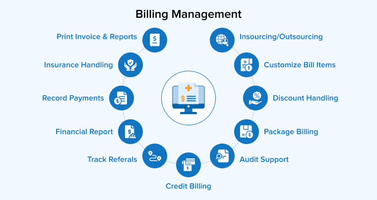 Billing Management